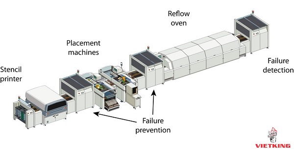 dây chuyền sản xuất smt