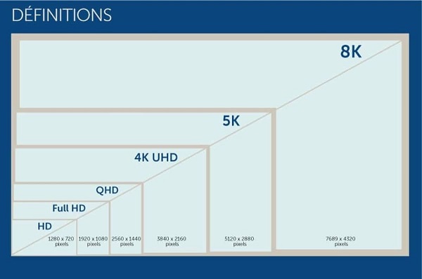 độ phân giải là gì