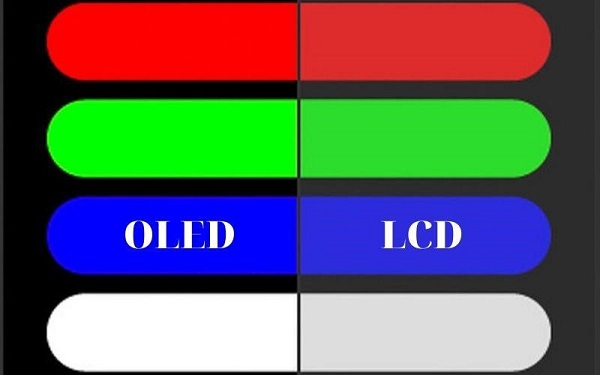 màu sắc của hai công nghệ màn hình