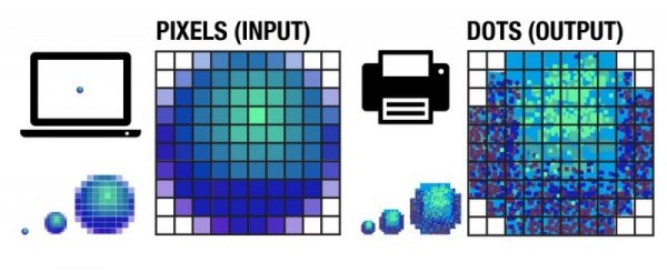 Sự khác nhau giữa PPI và DPI