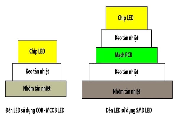 chip smd led