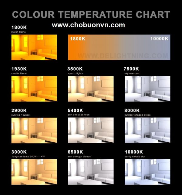 chọn màu sắc thích hợp theo nhiệt độ màu