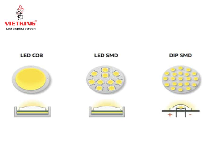 so sánh 3 loại chip LED thông dụng, phổ biến