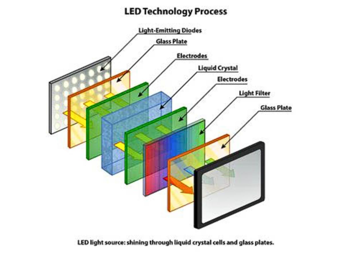 Cấu tạo màn hình LED P4 indoor