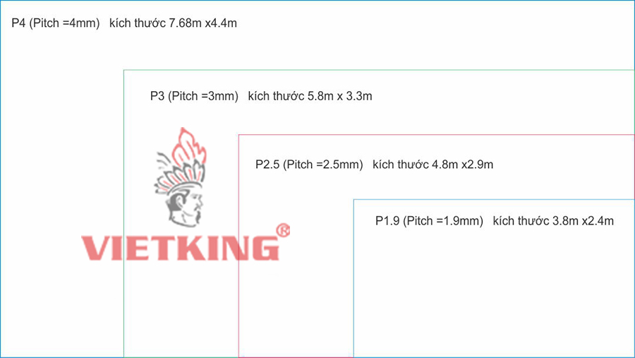 kích thước của một số loại màn hình chính