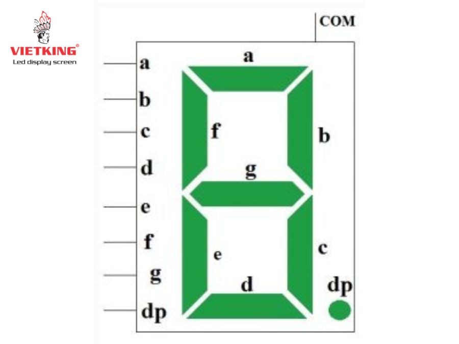 Màn hình led 7 đoạn dùng để hiển thị ánh sáng 