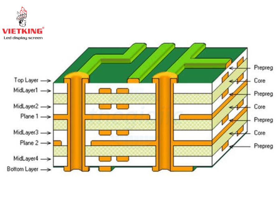 Cấu tạo các lớp của trạm mạch in PCB