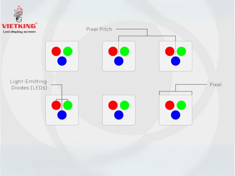 Pixel và Pixel Pitch - thuật ngữ màn hình LED thông dụng