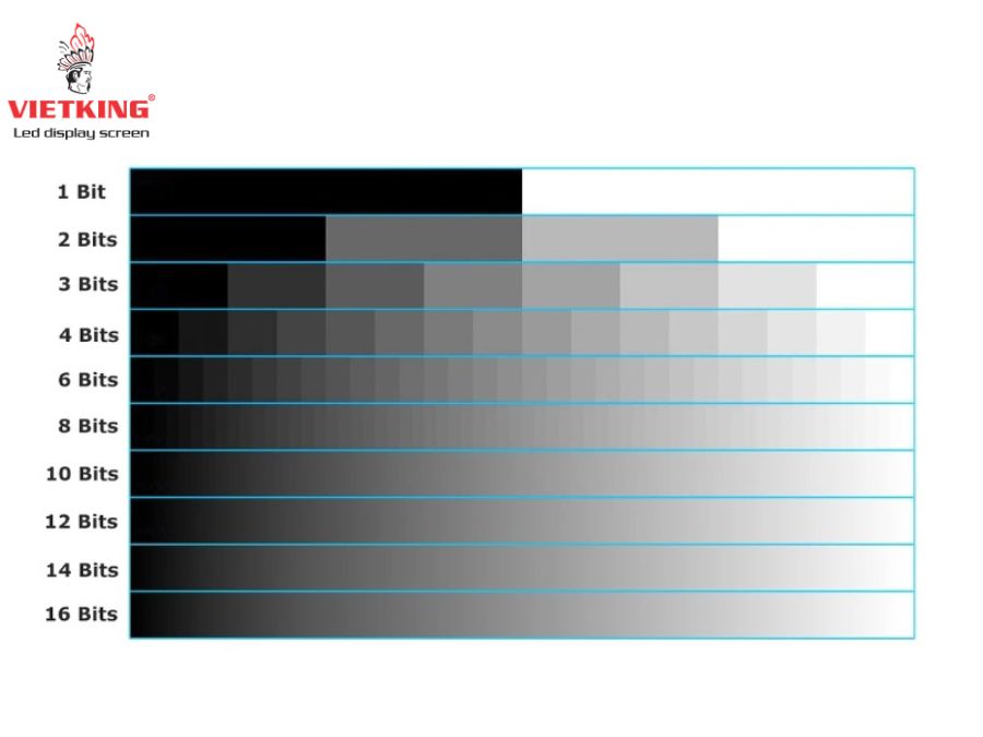 Thuật ngữ thang độ xám trong màn hình LED