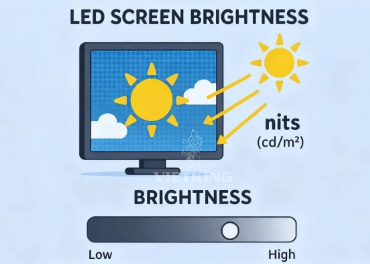 Các đơn vị đo lượng sáng trên LED screen phổ biến