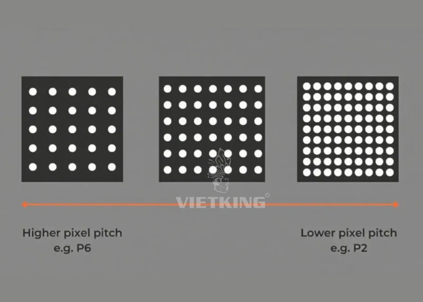Các yếu tố tác động đến lượng sáng trên màn LED