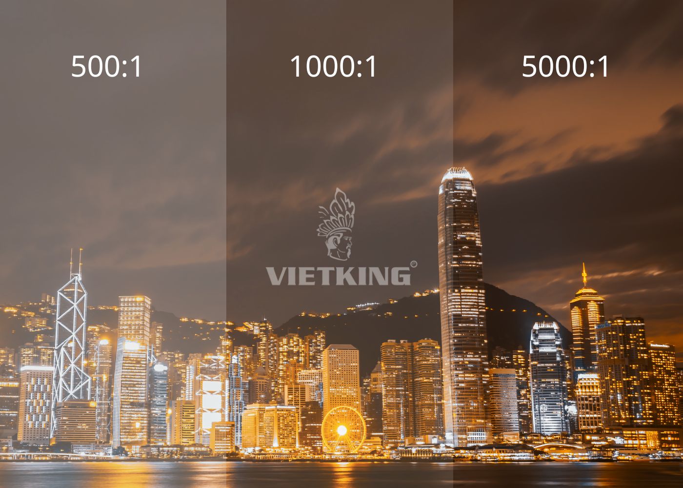 Độ tương phản màn hình LED là gì?