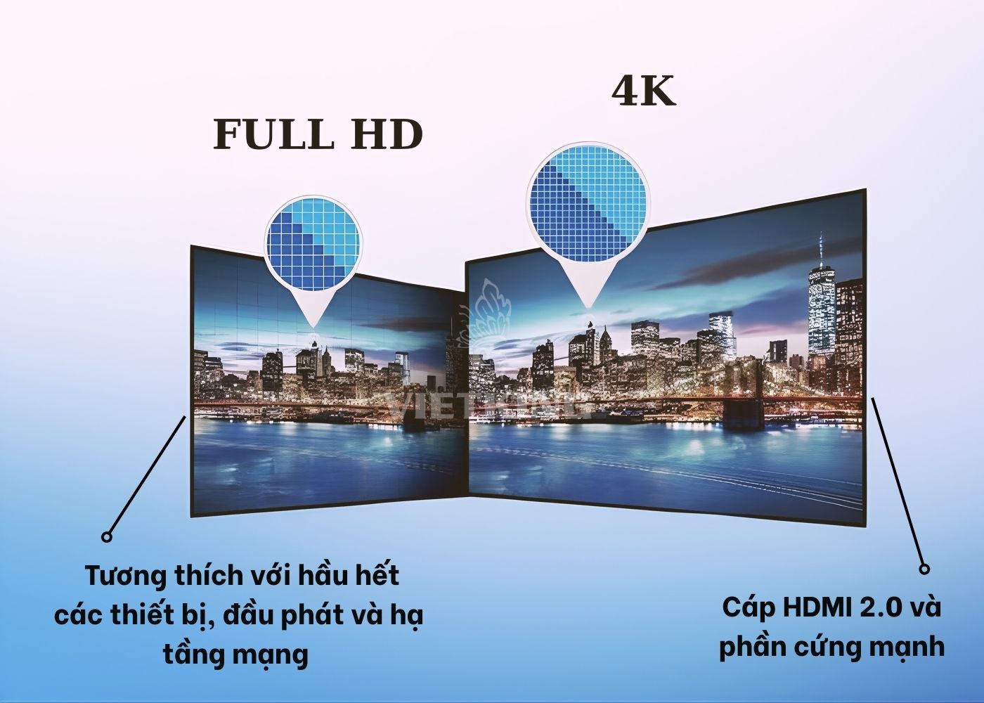 Khả năng tương thích của màn hình Full HD và 4K cái nào tốt hơn