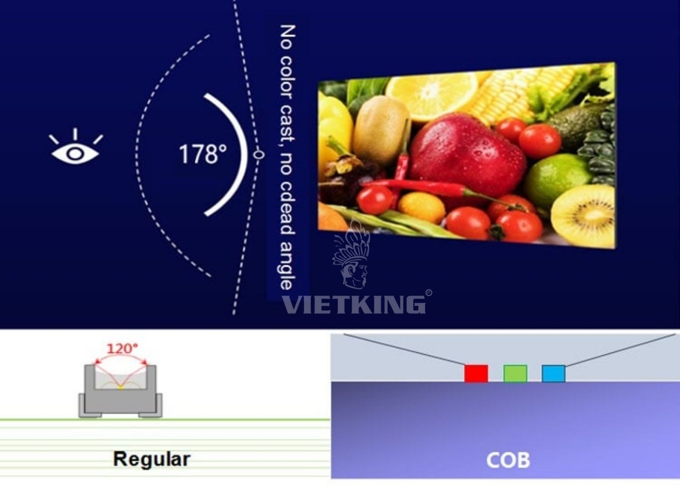 So sánh công nghệ LED COB với SMD và GOB So sánh công nghệ LED COB với SMD và GOB