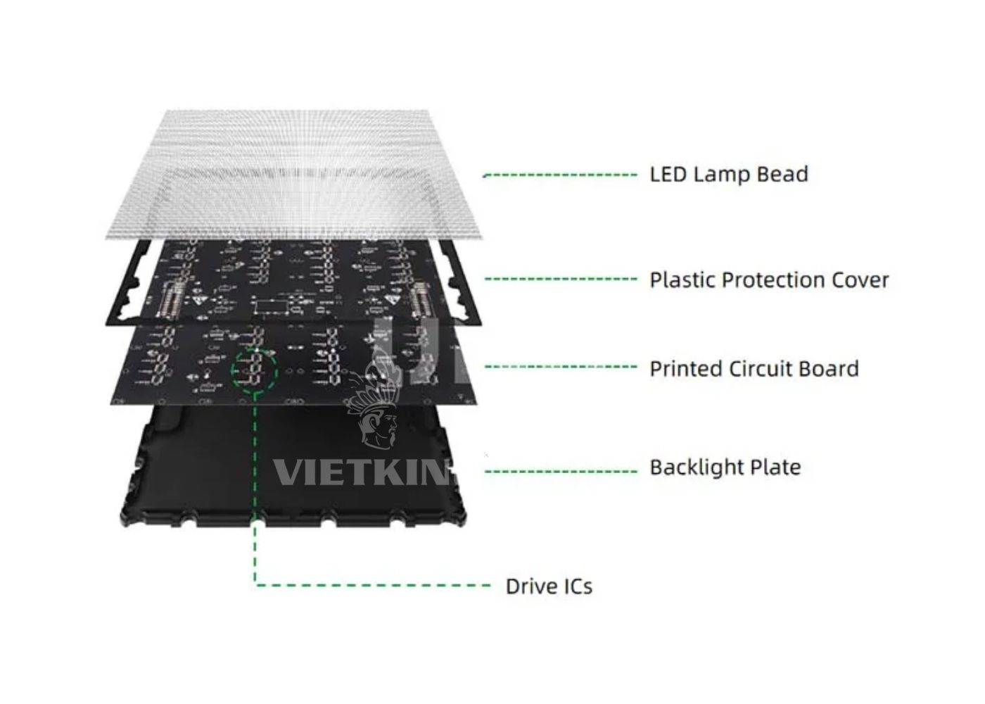 Cấu tạo module LED Cấu tạo module LED