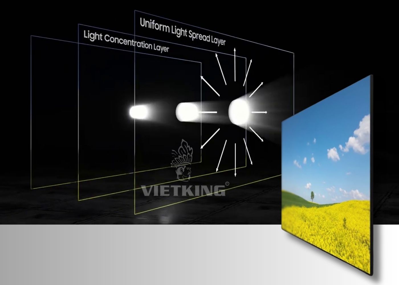 Công nghệ Ultra Viewing Angle là gì?