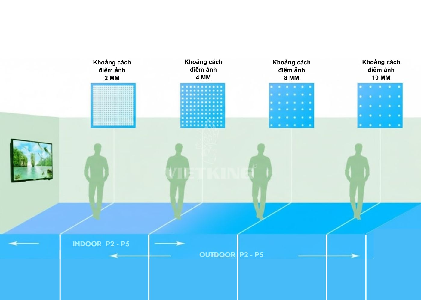 Cách lựa chọn màn hình LED theo tiêu chí pixel