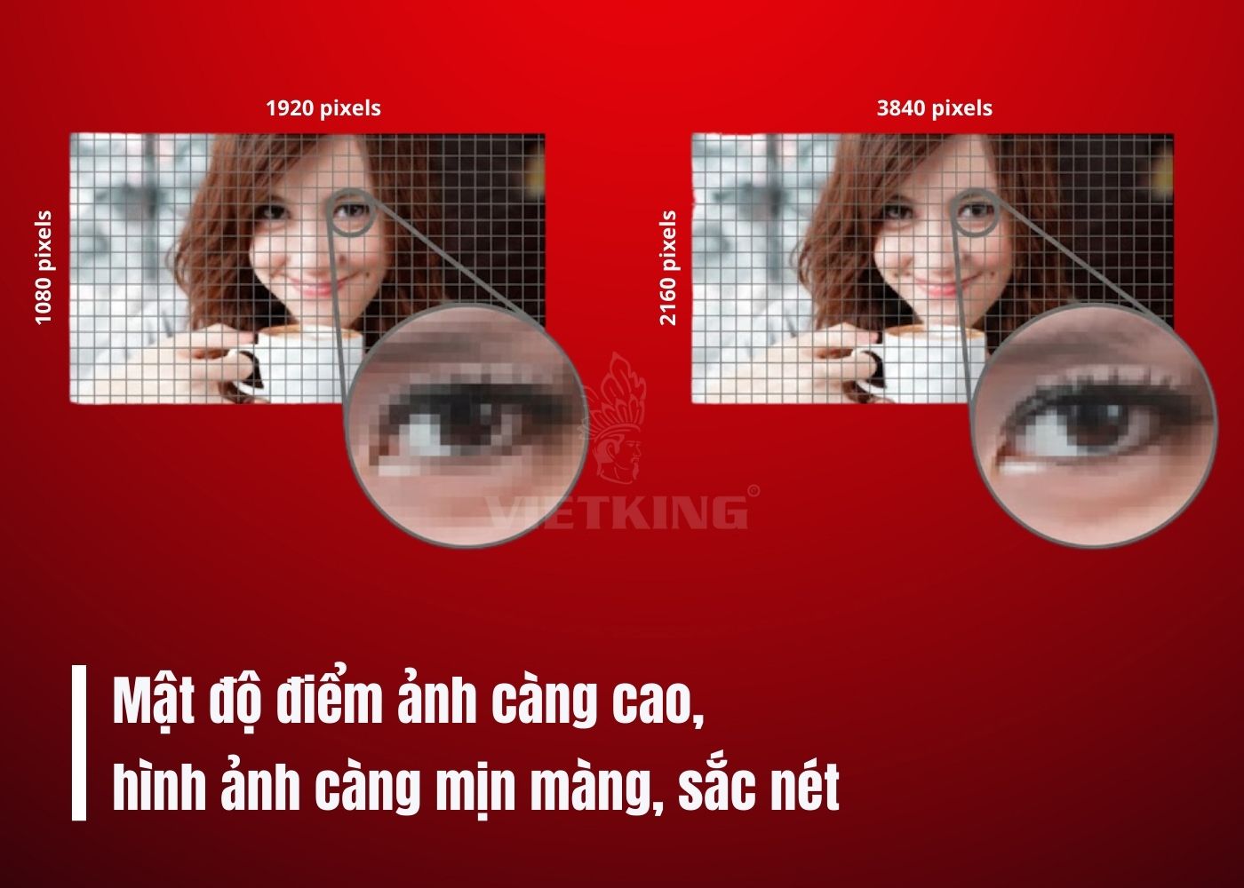 Mật độ điểm ảnh PPI là gì?