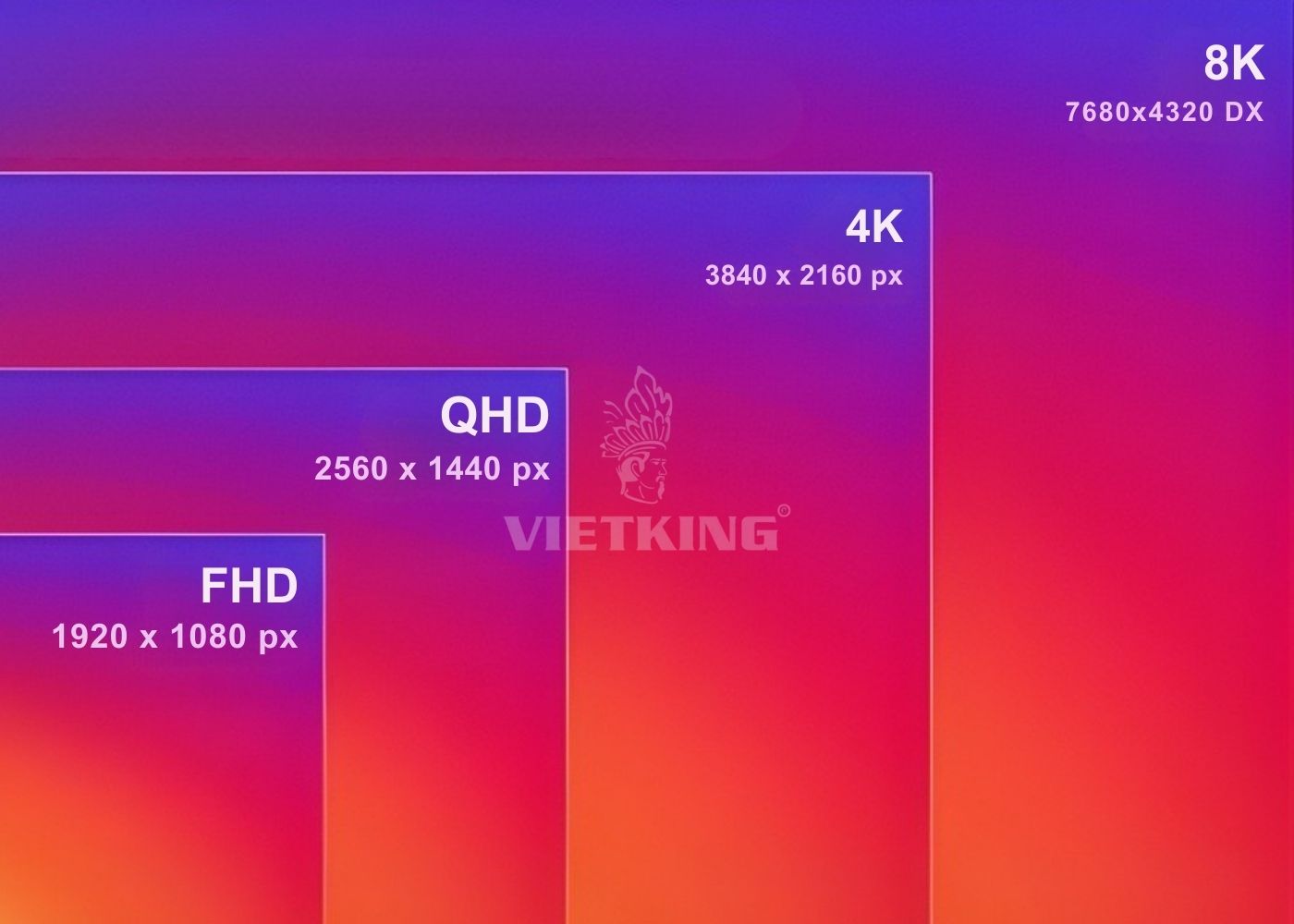 Công thức tính đơn vị pixel là gì?