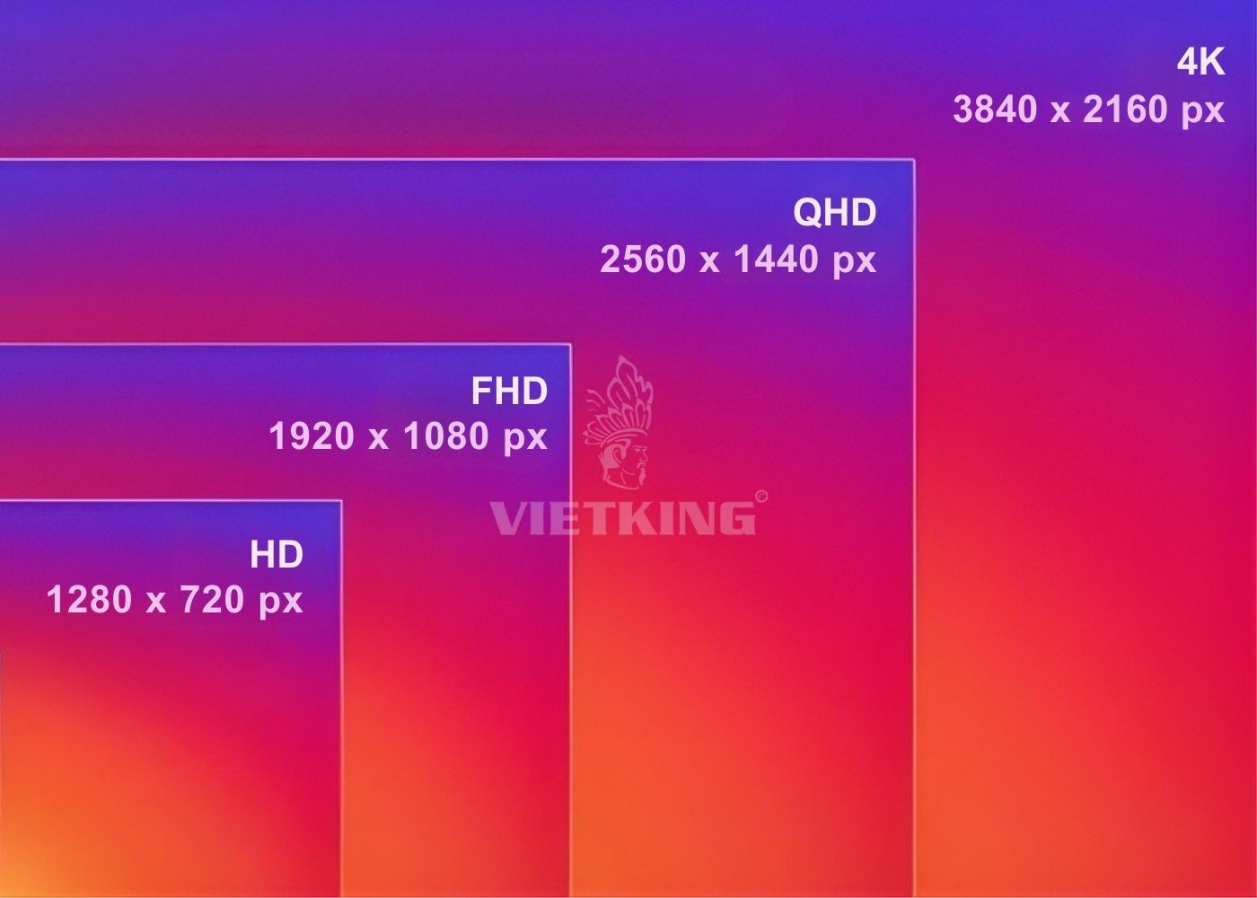 Phân loại độ phân giải của của màn hình LED 