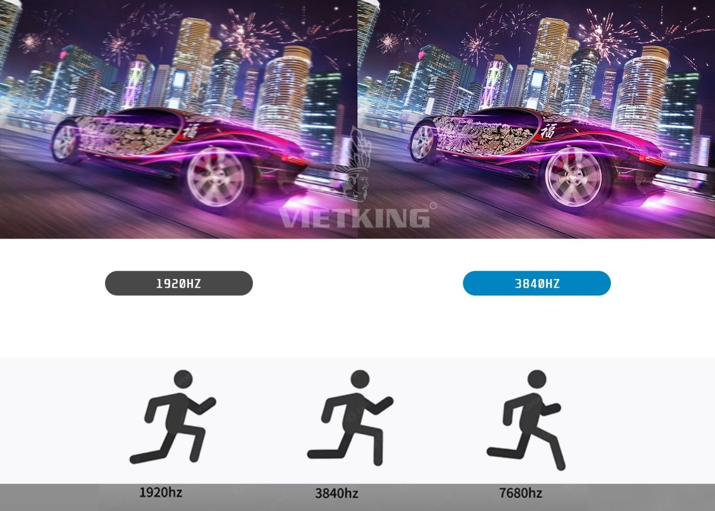 Các thông số tốc độ làm tươi màn hình LED phổ biến Các thông số tốc độ làm tươi màn hình LED phổ biến