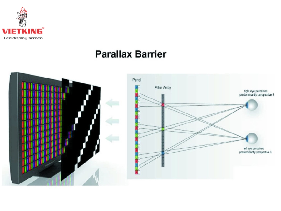 Công nghệ “3D không cần kính Hiển thị tự lập thể