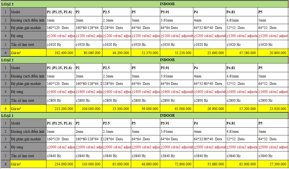 Bảng báo giá màn hình Led Trong nhà (Indoor) chi tiết