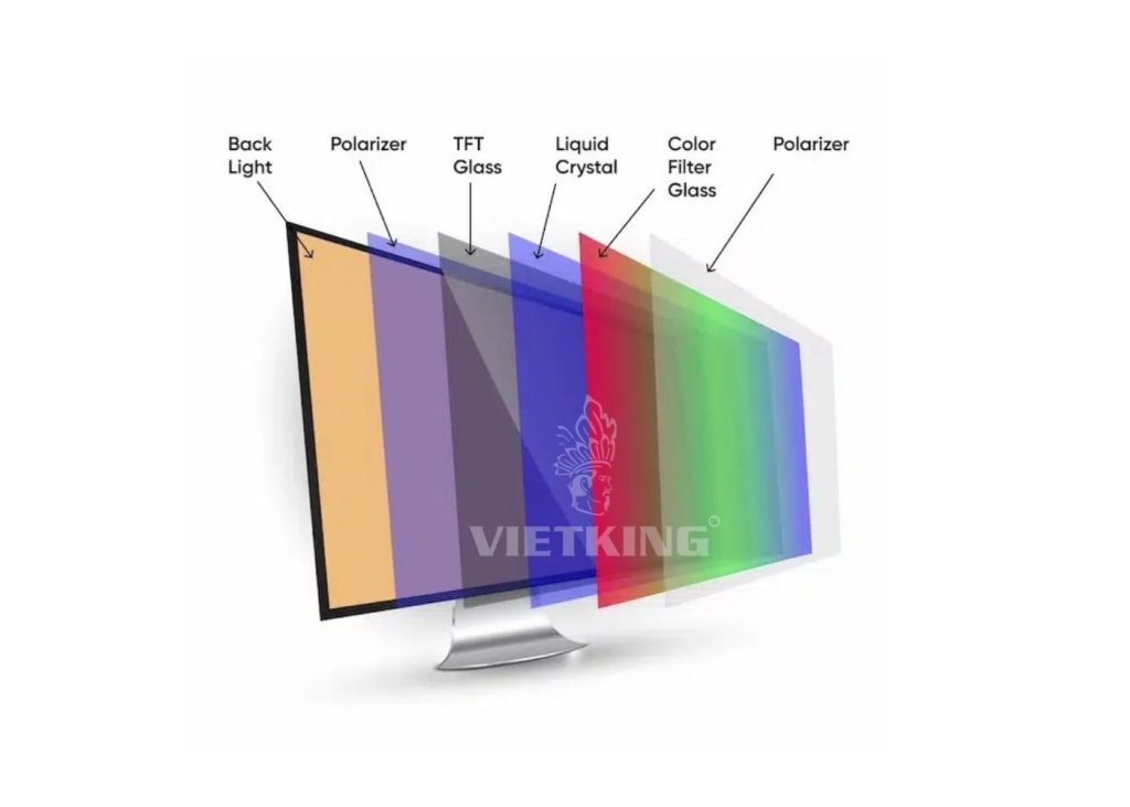 Màn hình trình chiếu LCD công nghệ IPS tái tạo màu sắc có độ chính xác cao IPS (In-Plane Switching)