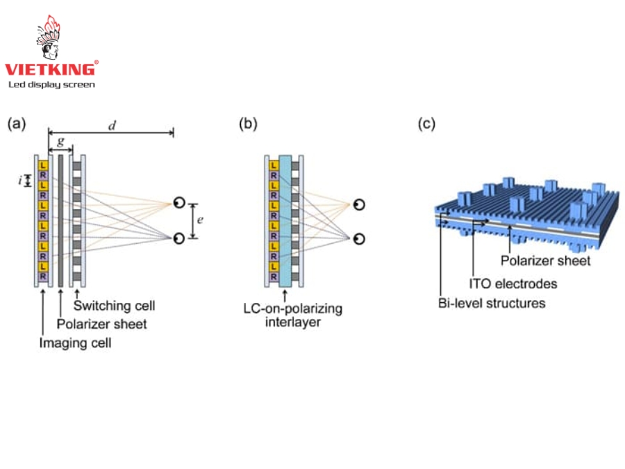 Màu sắc chuẩn xác và có độ sáng cao Hiển thị dạng thấu kính