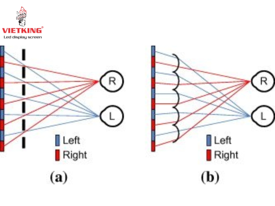 Tạo ra hiệu ứng 3D mà không cần sử dụng kính 3D Tạo ra hiệu ứng 3D mà không cần sử dụng kính 3D