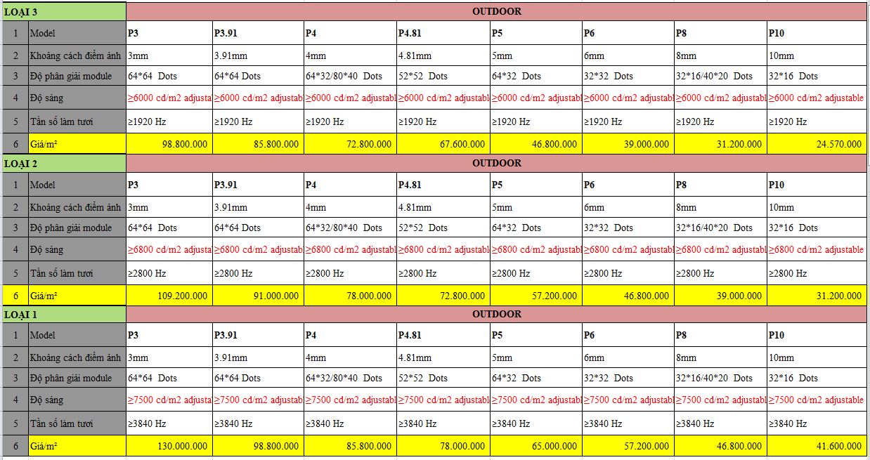 Bảng báo giá màn hình Led Ngoài trời (Outdoor) chi tiết
