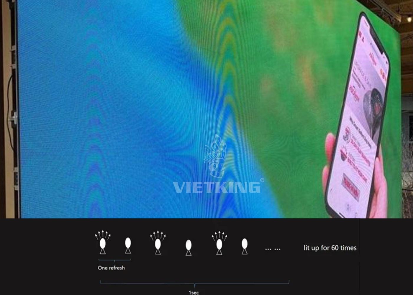 Tốc độ làm tươi màn hình LED là số lần bóng LED bật/tắt trong mỗi giây Tốc độ làm tươi trong màn hình LED là gì?