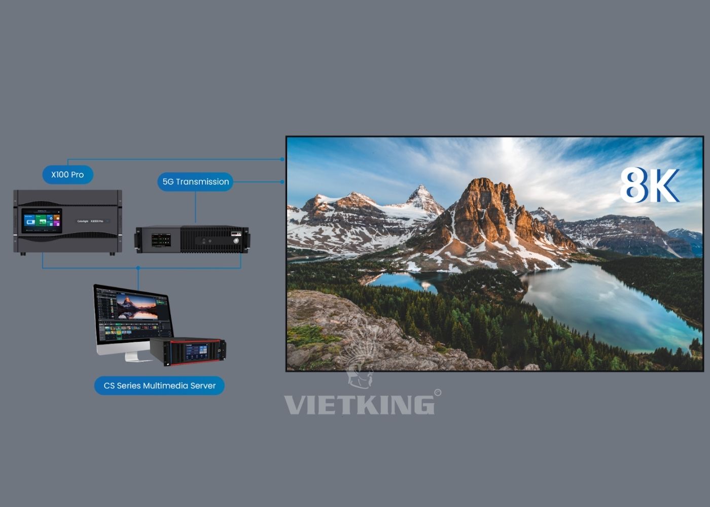 Điểm nổi bật về công nghệ 5G và 8K trong màn hình LED hiện nay
