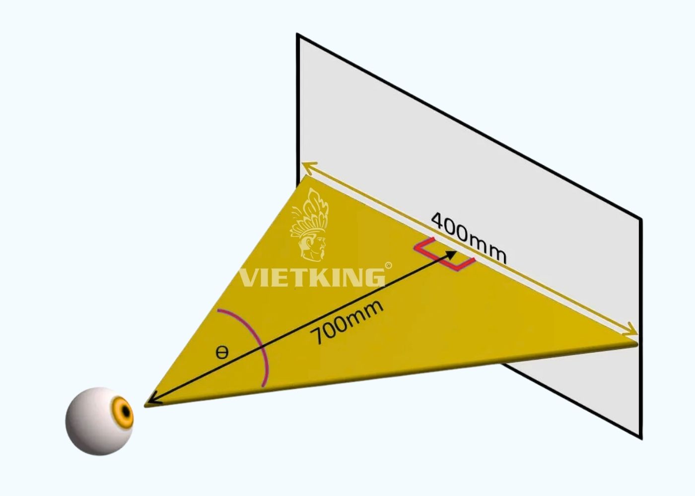 Xác định góc nhìn tối ưu của màn hình LED