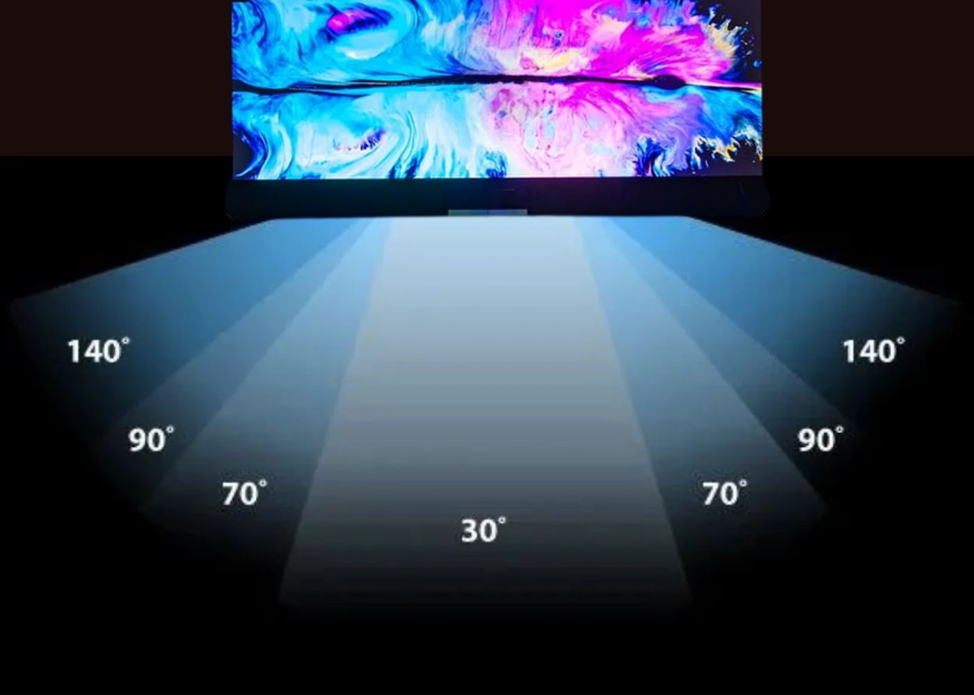 Góc nhìn màn hình LED là gì?