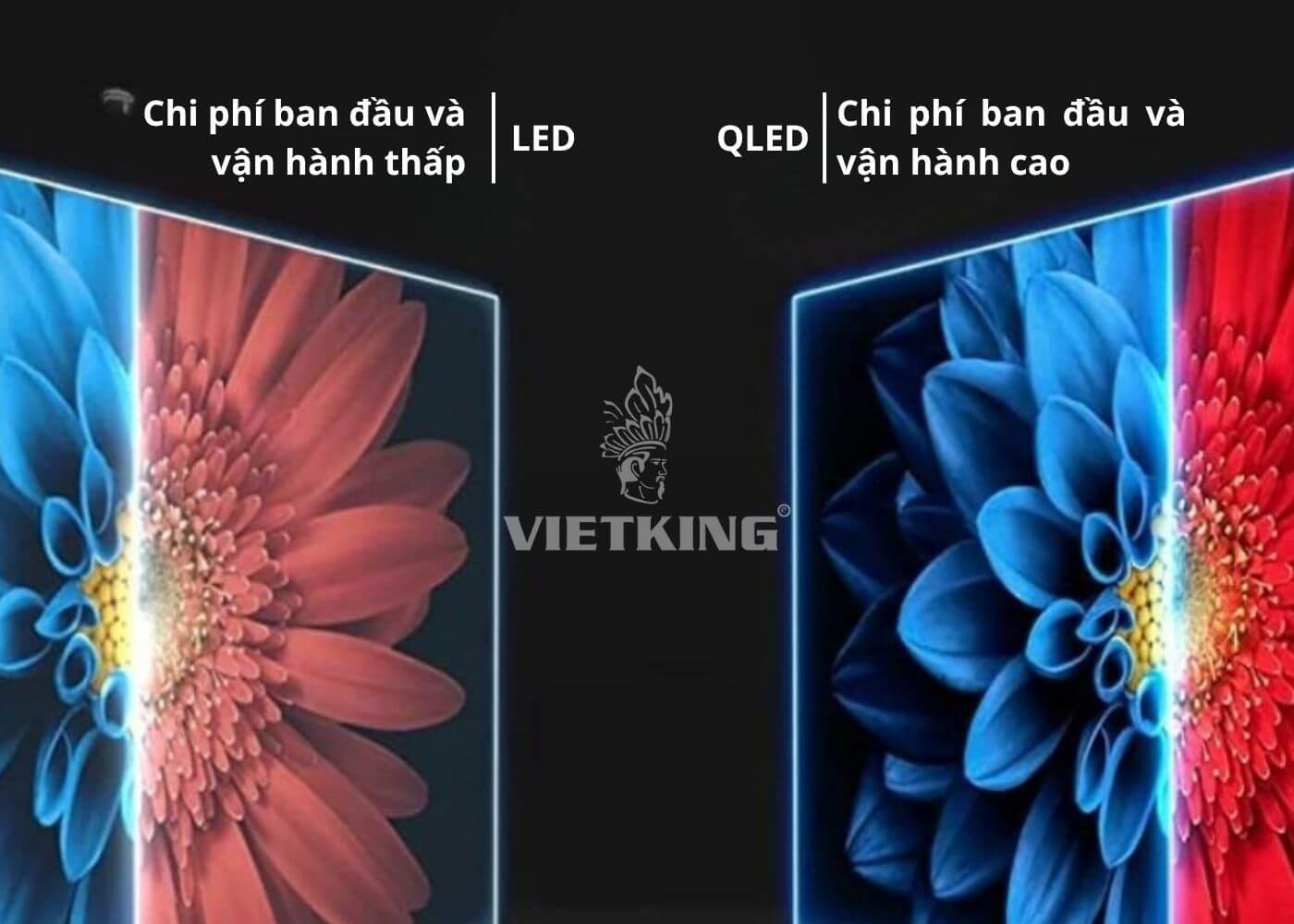 Màn hình LED cho doanh nghiệp có chi phí ban đầu rẻ hơn màn QLED Màn hình LED cho doanh nghiệp có chi phí ban đầu rẻ hơn màn QLED