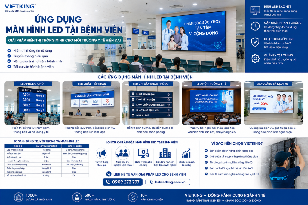 ứng dụng màn hình LED tại bệnh viện hiện đại