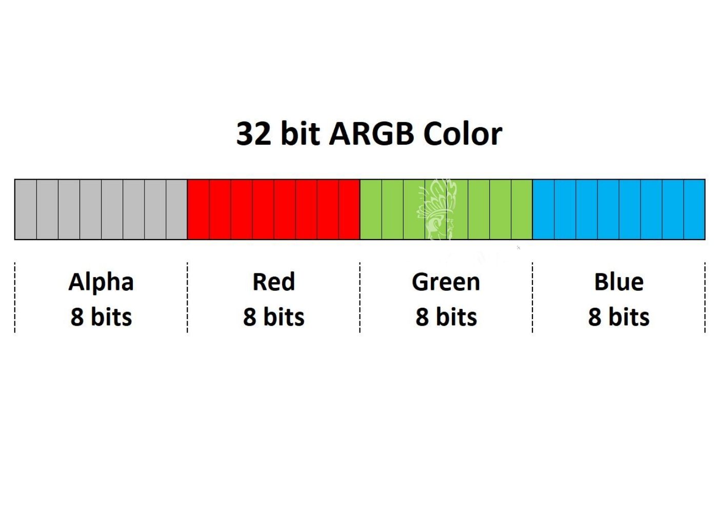 độ sâu màu 32 bit